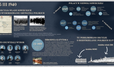Decyzja władz sowieckich o wymordowaniu obywateli polskich - 5 III 1940