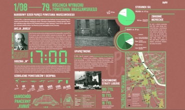 1 sierpnia - 79. rocznica wybuchu Powstania Warszawskiego | Narodowy Dzień Pamięci Powstania Warszawskiego