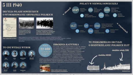 Decyzja władz sowieckich o wymordowaniu obywateli polskich - 5 III 1940
