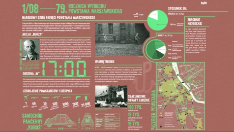 1 sierpnia - 79. rocznica wybuchu Powstania Warszawskiego | Narodowy Dzień Pamięci Powstania Warszawskiego