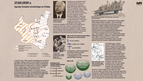 17 września - Agresja Związku Sowieckiego na Polskę 