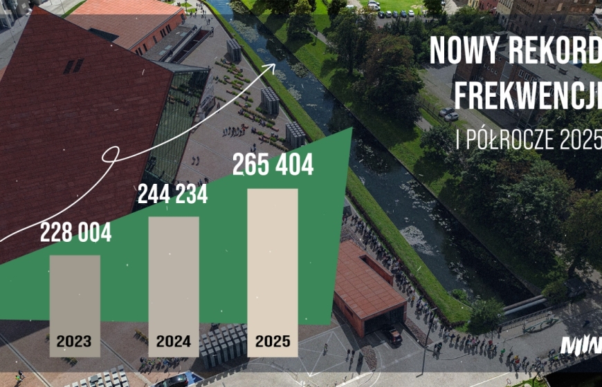Rekordowe pół roku w MIIWŚ!