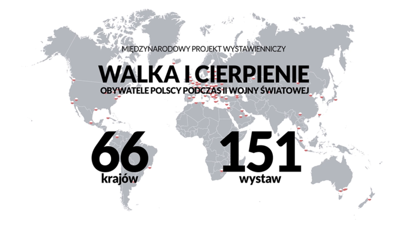 Podsumowanie międzynarodowego projektu wystawienniczego „Walka i Cierpienie". Zobacz spot