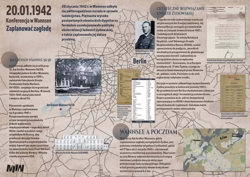 Konferencja w Wannsee - 20 I 1942 - Zaplanować zagładę
