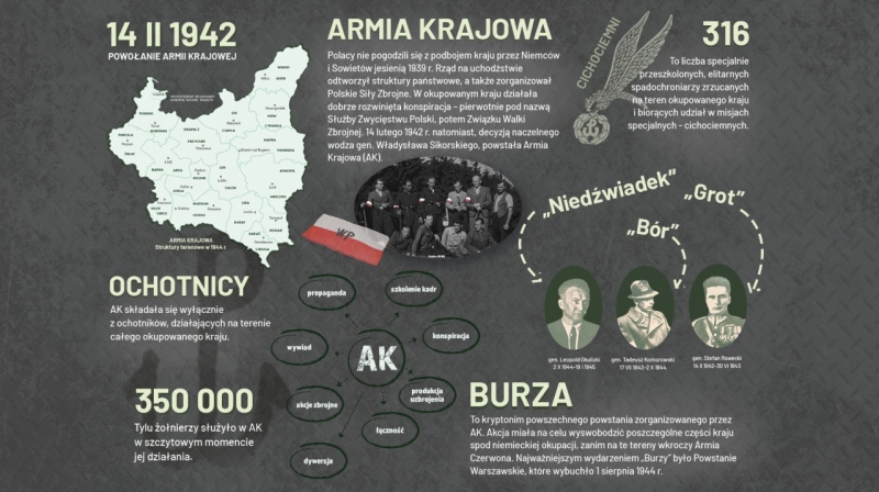 Powołanie Armii Krajowej - 14 II 1942