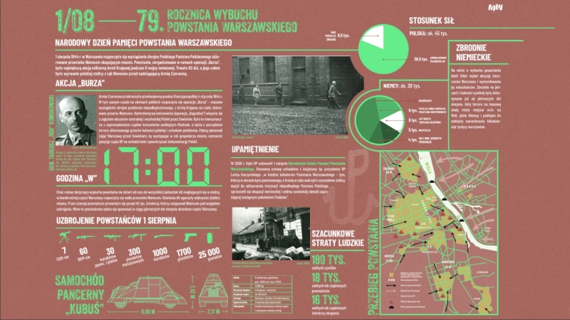 1 sierpnia - 79. rocznica wybuchu Powstania Warszawskiego | Narodowy Dzień Pamięci Powstania Warszawskiego