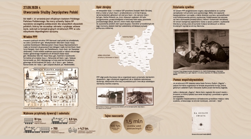 27 września 1939 r. - Utworzenie Służby Zwycięstwu Polski