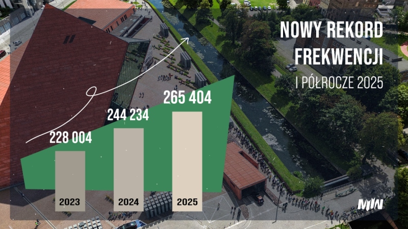 Rekordowe pół roku w MIIWŚ!